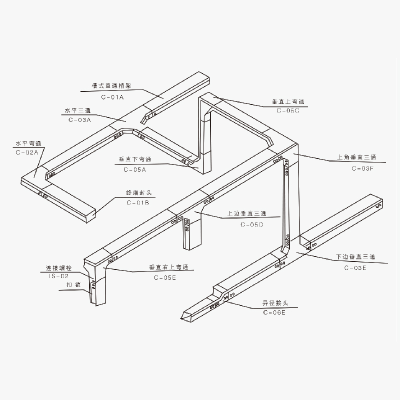 槽式、托盤式、梯級式、組合式電纜橋架空間布置圖及載荷曲線